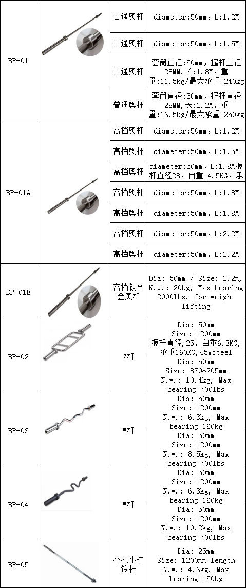 花季传媒APP下载杠铃杆 奥杆 奥林匹克杆