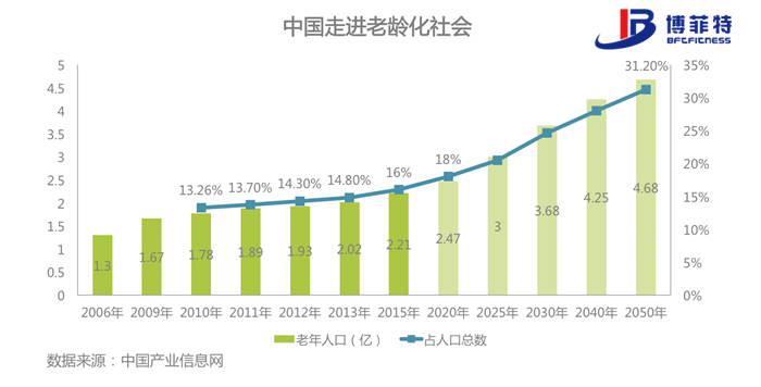 老年化社会-花季传媒APP下载健身器材